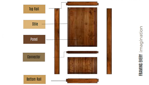 Sylvan Wood Series