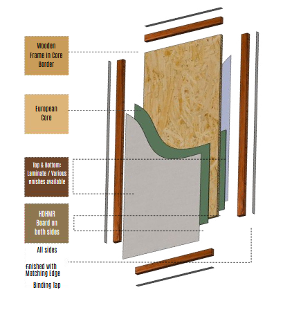 Aqua Laminate Series